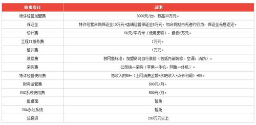 加盟费是每年都交吗？加盟费是一年一付吗