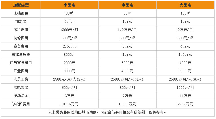 百果园加盟费用