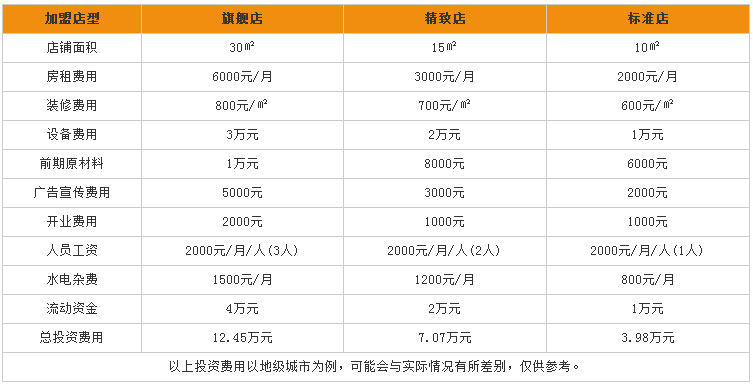 王婆烤地瓜加盟费用